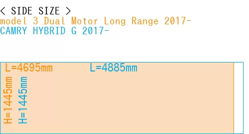 #model 3 Dual Motor Long Range 2017- + CAMRY HYBRID G 2017-